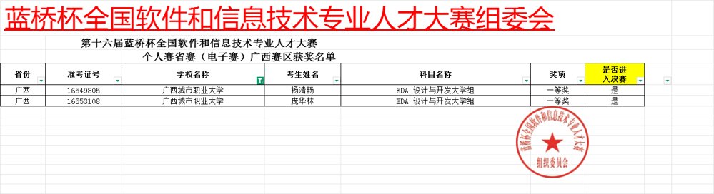 获奖名单